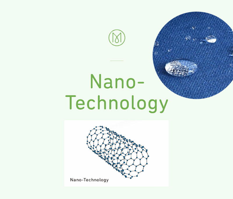 ナノテクノロジー　ハスの葉イメージ