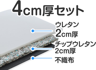 椅子の張り替え ウレタンセット【5cm厚】【4脚分】※表地なし・中材のみ