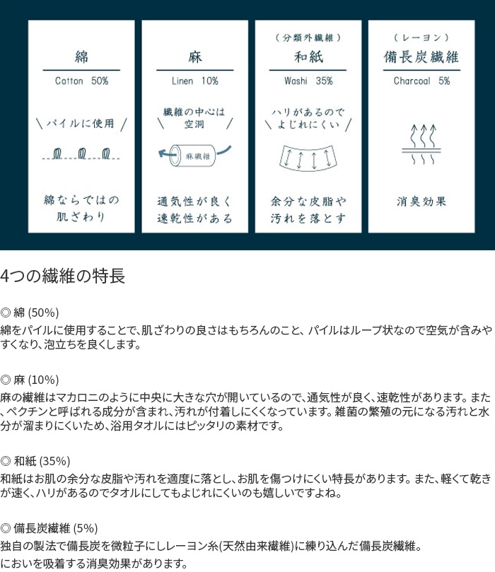 4つの繊維の特徴について