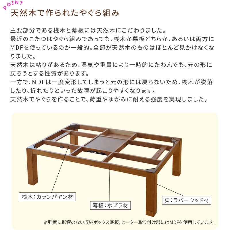 天然木をつかったやぐら組の説明