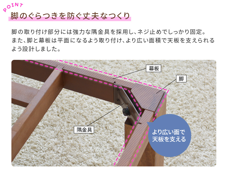 こたつの脚の取り付け部分の説明