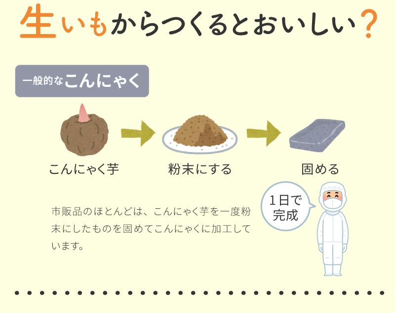 こんにゃくBセット