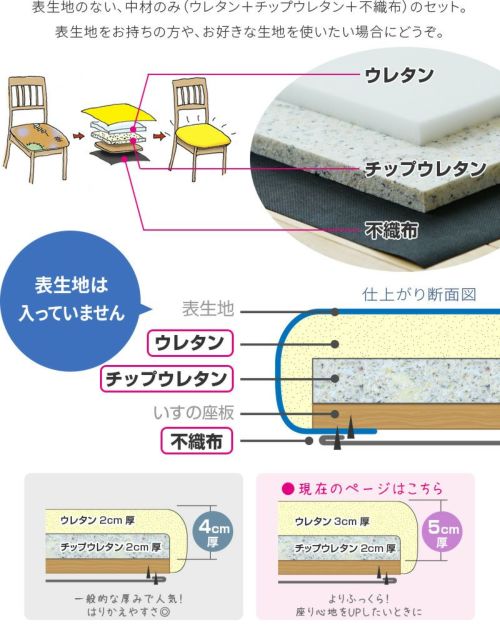 椅子の張り替え ウレタンセット【5cm厚】【4脚分】※表地なし・中材のみ