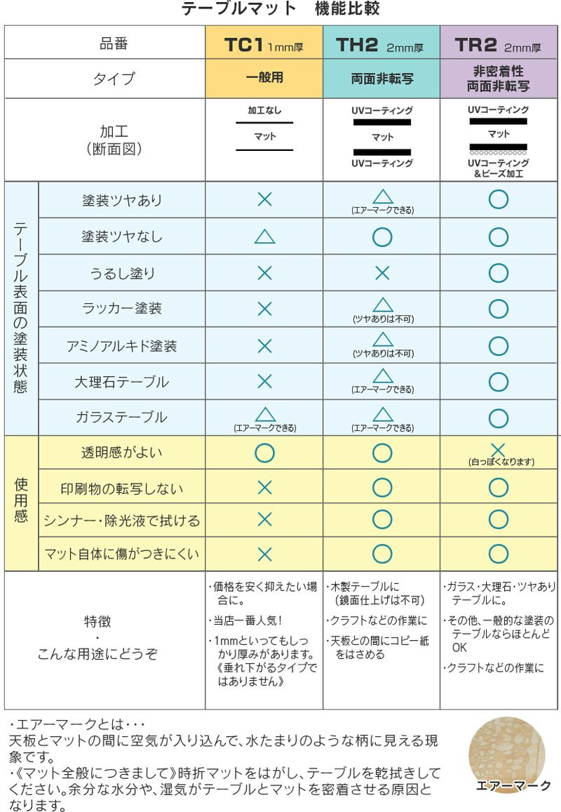 透明テーブルマット1mm