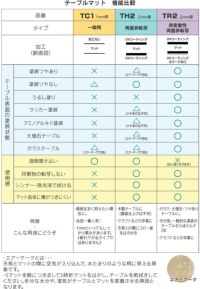 透明テーブルマットTR2非密着・オーダーカット