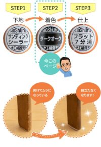 椅子の張替えセット