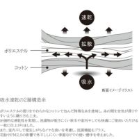 3.3dryスリムバスタオル