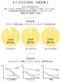 シャツハンガー