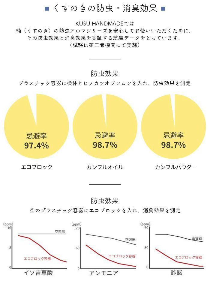 ハンギングエコブロック