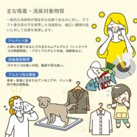 G-MAQジェル