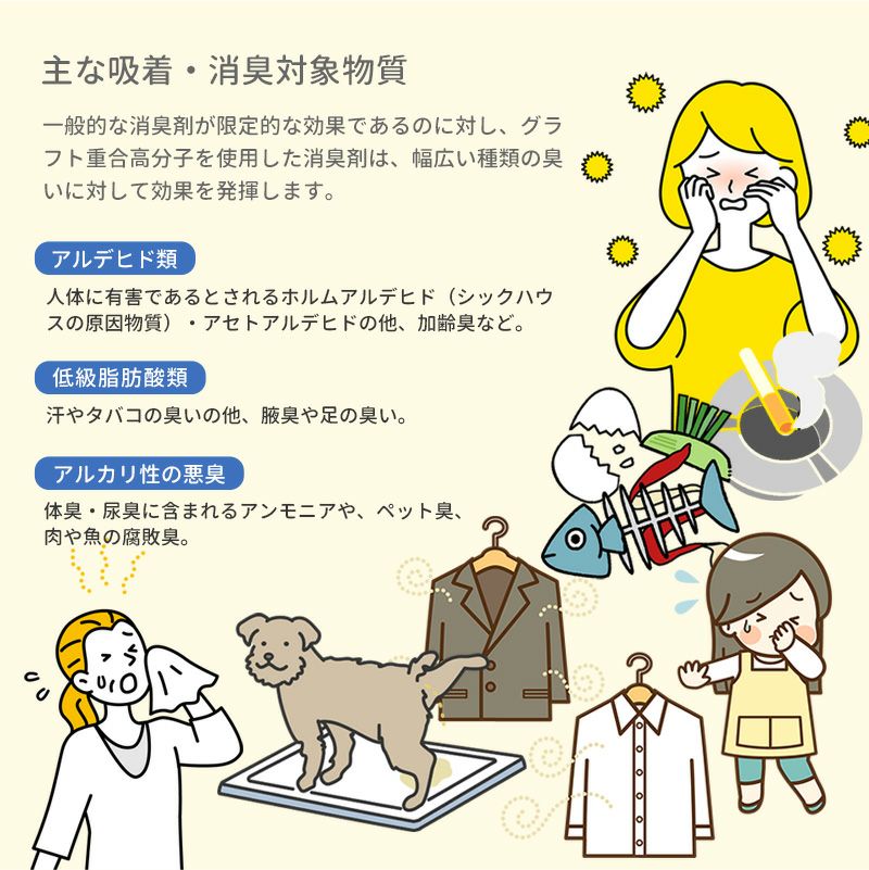 G-MAQジェル